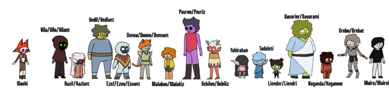 File:Various human subraces.png